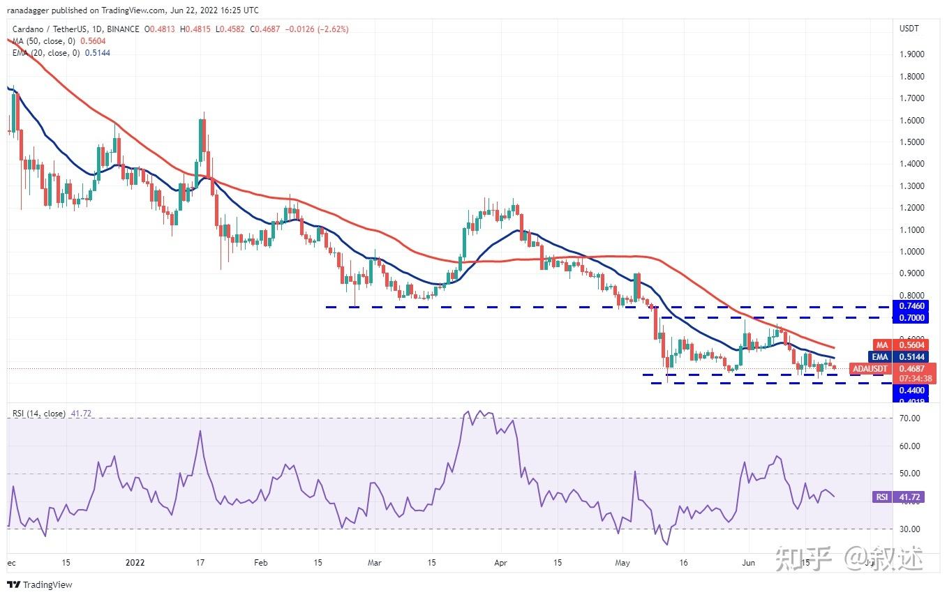 usdt今日价格行情(usdt币价格今日行情)