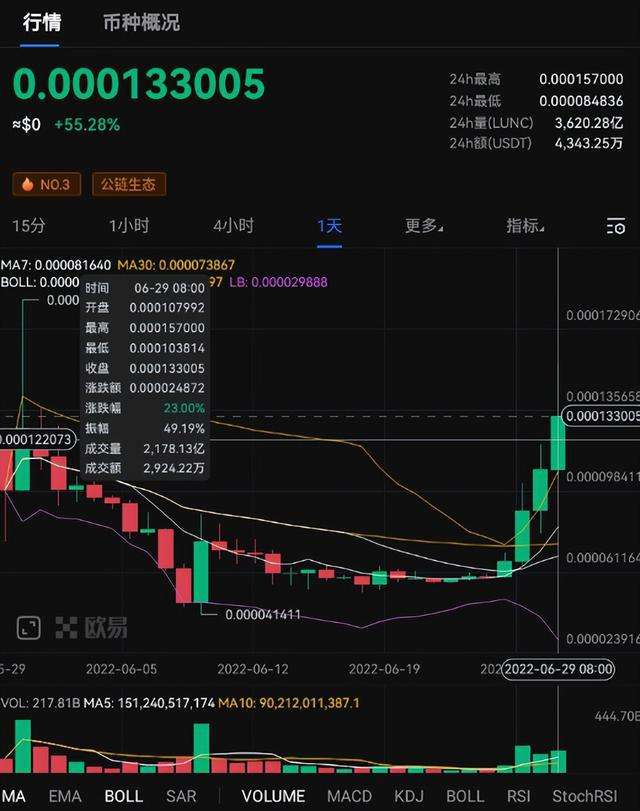 usdt今日价格行情(usdt币价格今日行情)