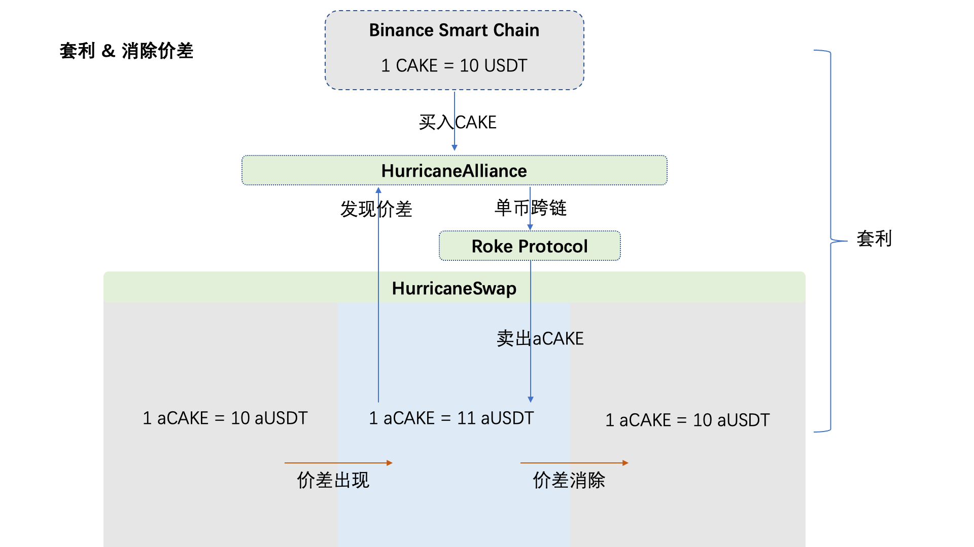 关于avalanche区块链的信息