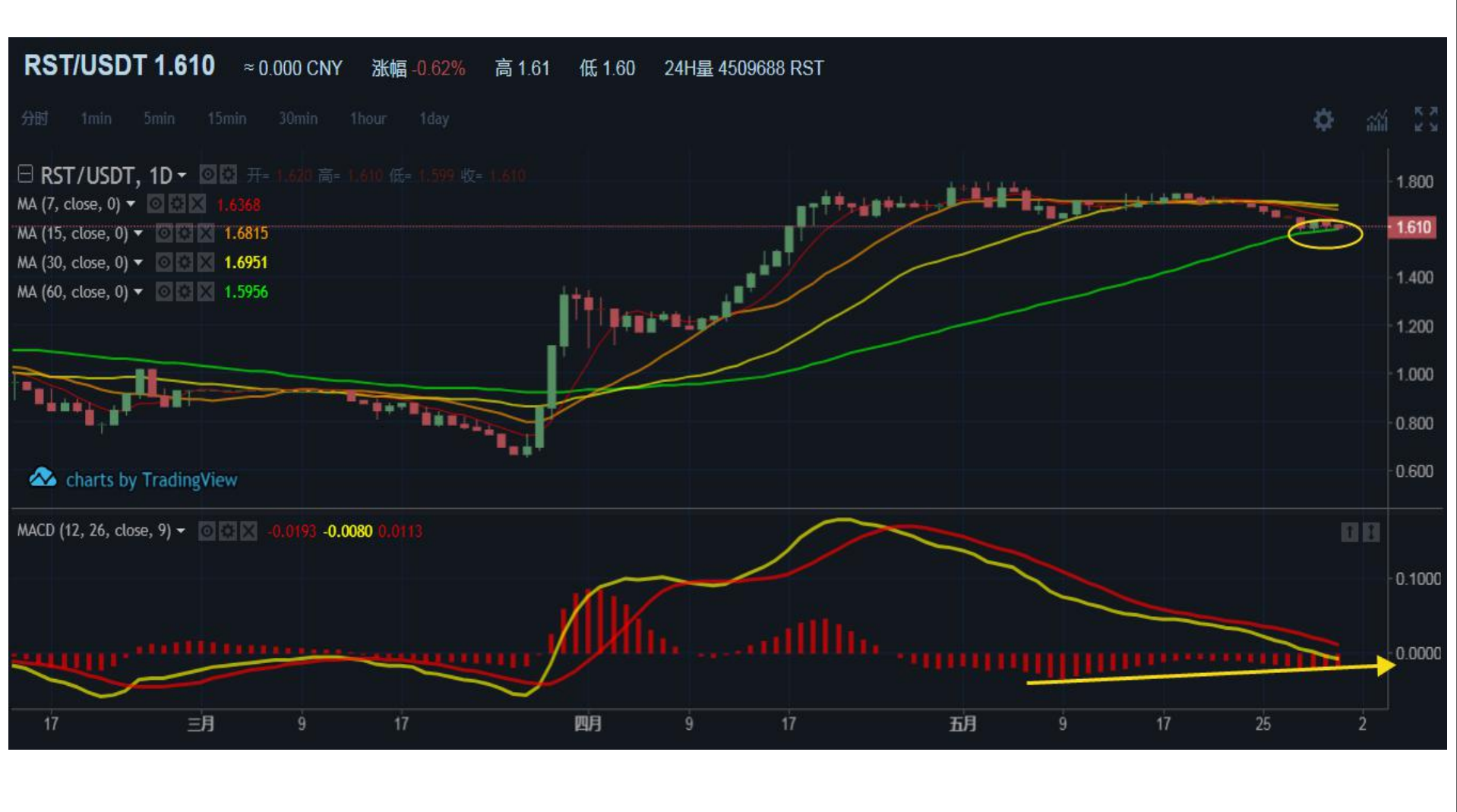 btc今日行情(btc今日行情价格美元)