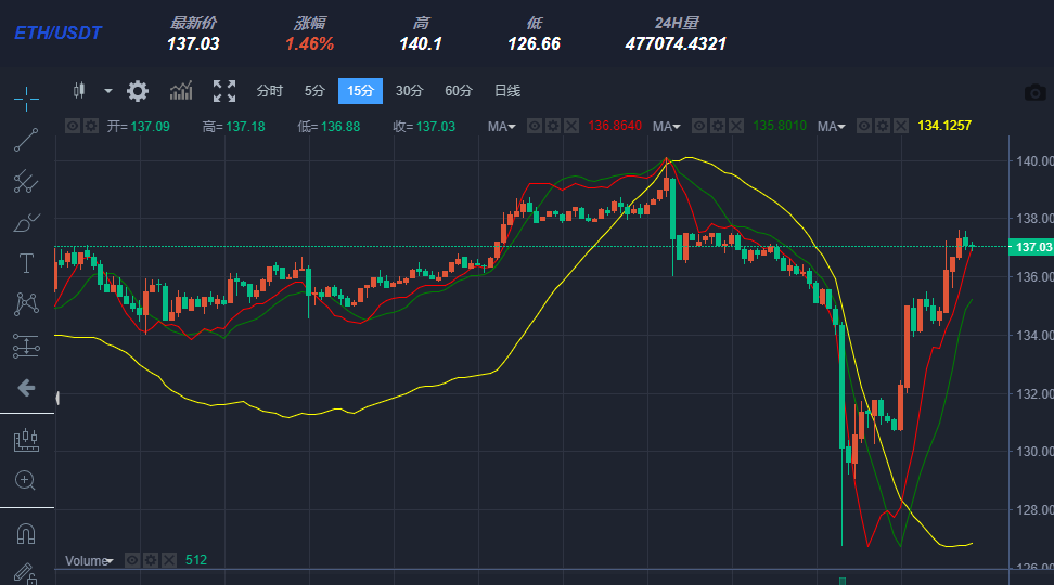 btc今日行情(btc今日行情价格美元)