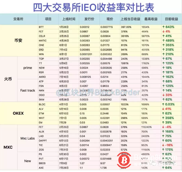 抹茶转币安(币安抹茶转账)