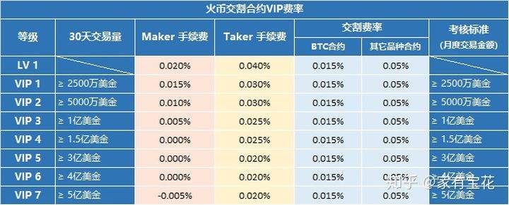 数字货币合约是什么(数字货币合约是什么时候出来的)