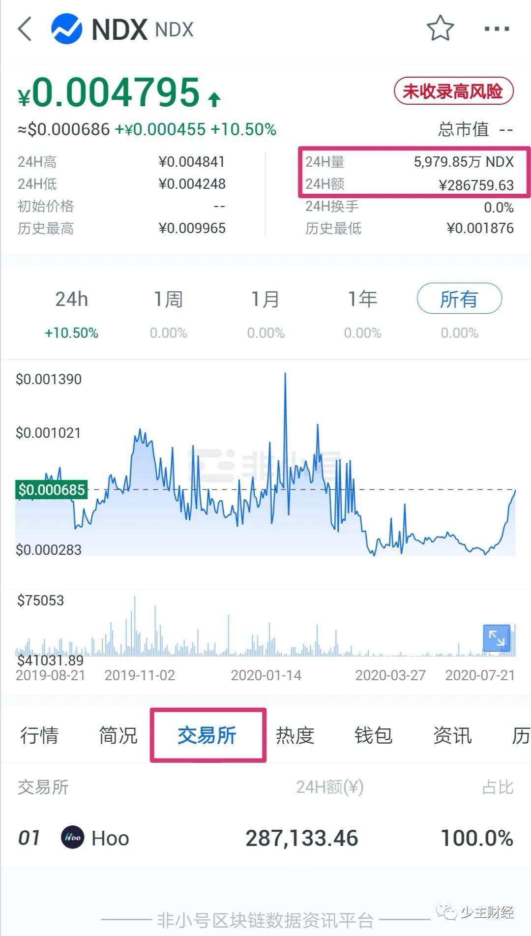 虎符交易所app下载最新(虎符交易所app下载官网468)