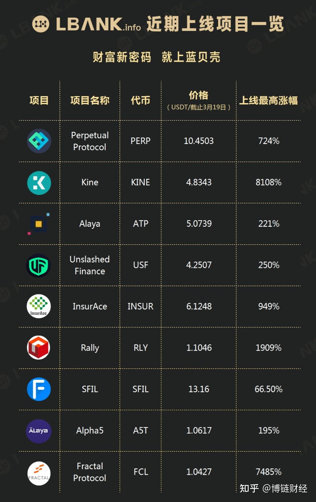 关于蓝贝壳lbank官网网址的信息