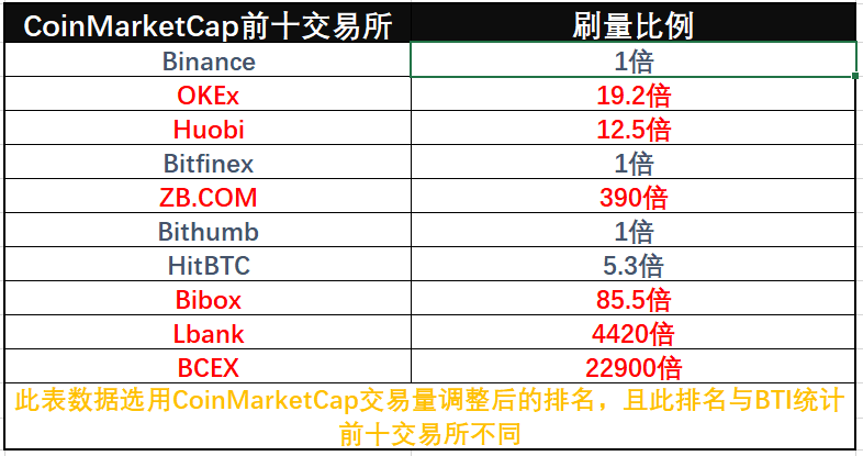 国外前十币交易平台(全球十大数字货币交易平台)