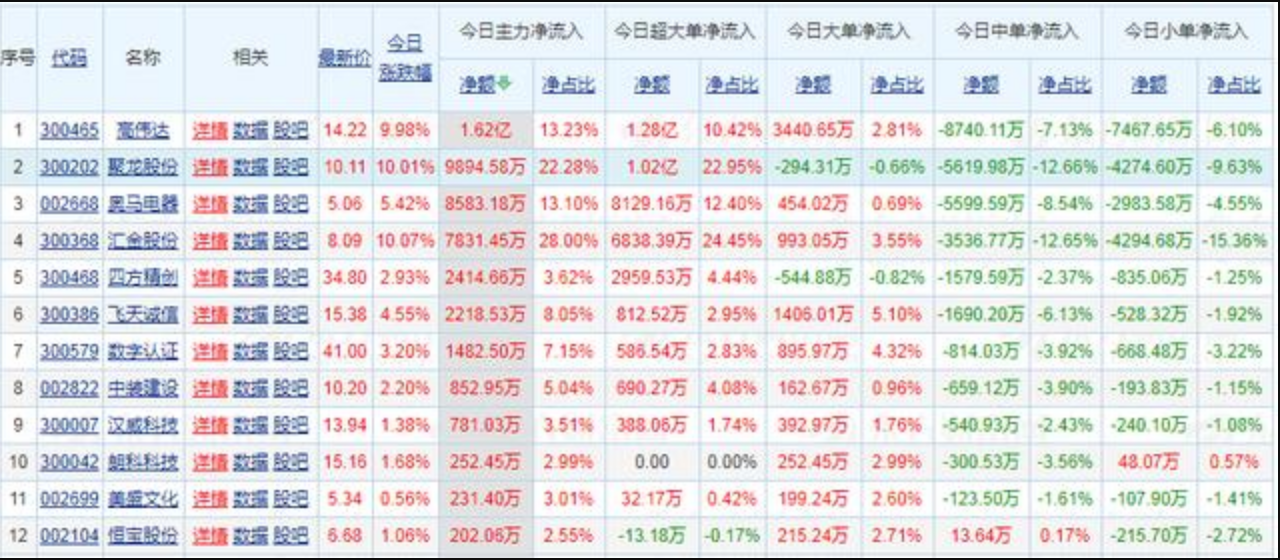 关于日本最大的数字货币交易所排名的信息