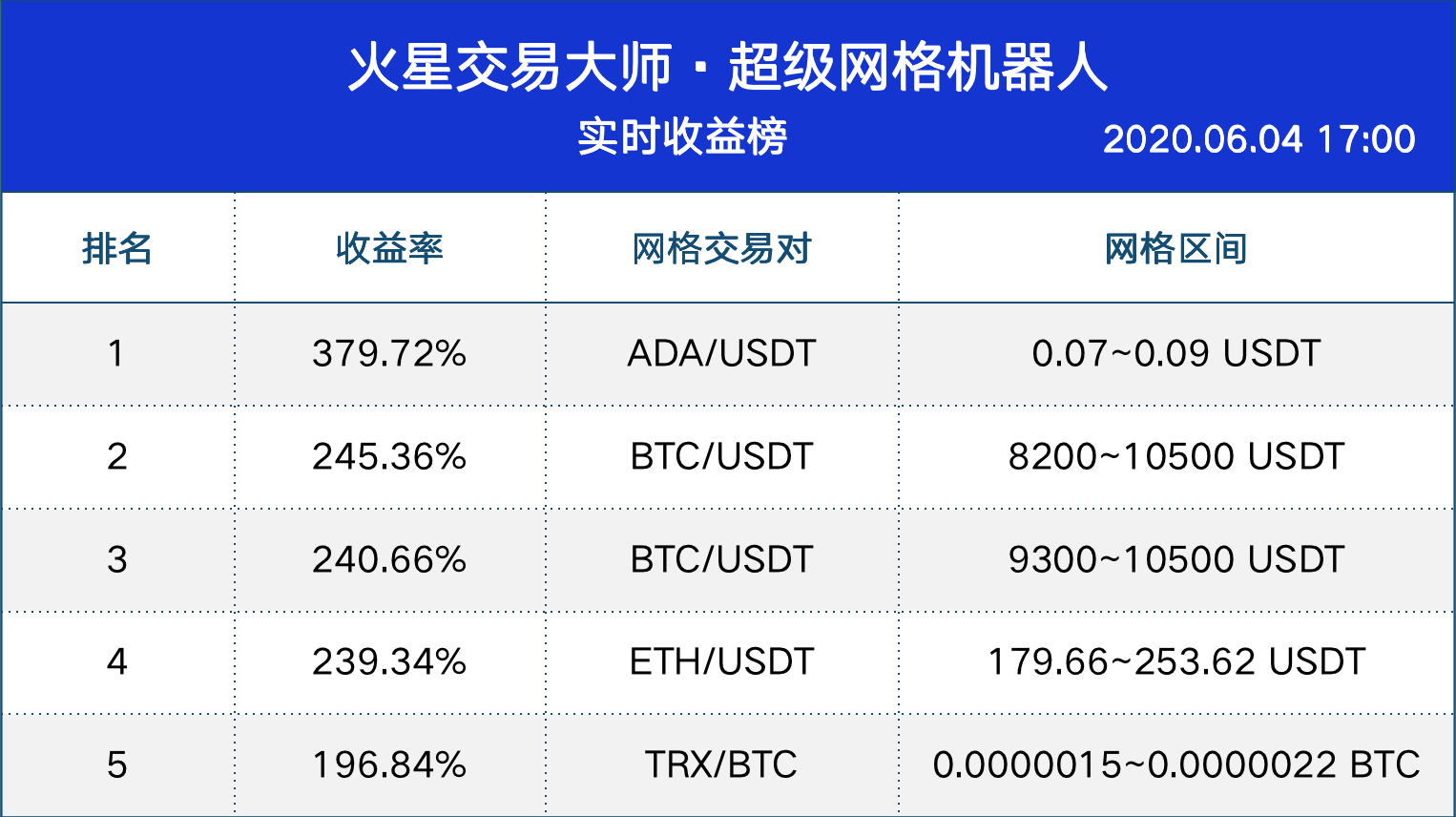 usdt交易查询(USDT区块链查询)