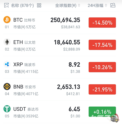 usdt交易查询(USDT区块链查询)