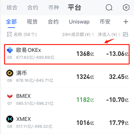 欧易okex交易流程(欧易okex交易有手续费吗)