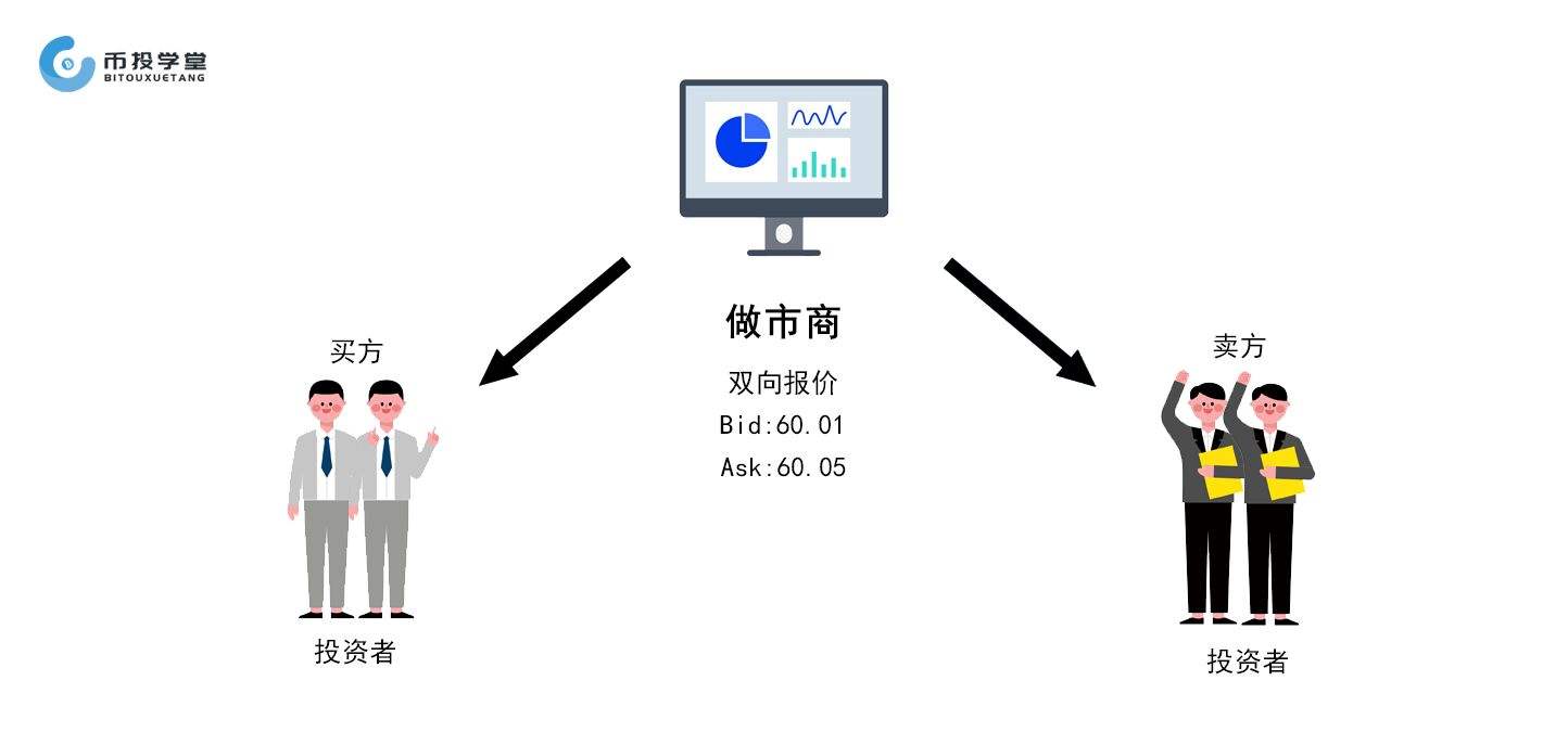 CEX交易所(cex交易所是什么意思)