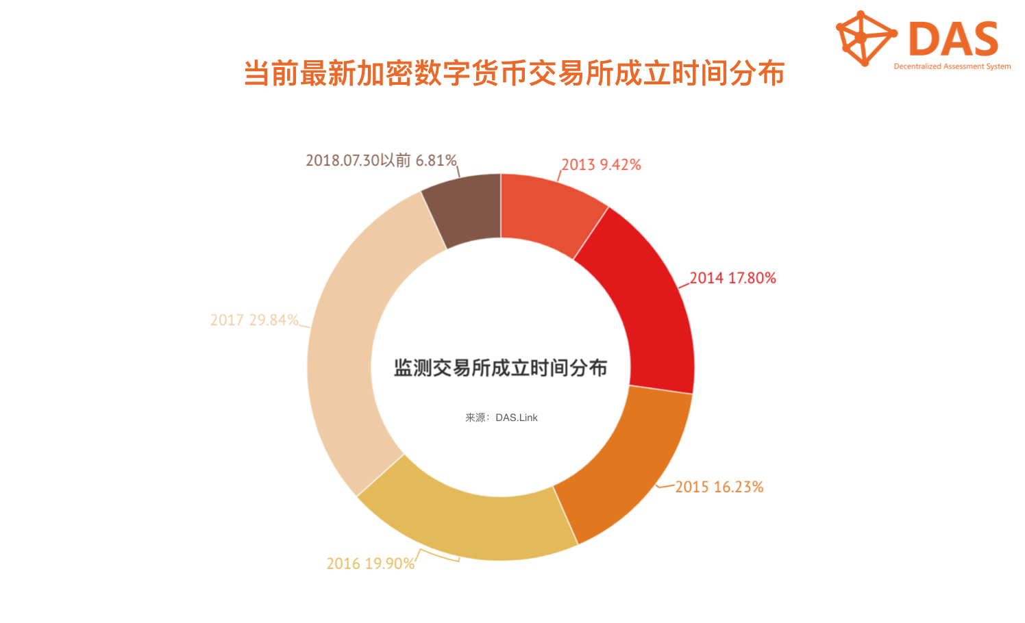 数字货币怎么买(数字货币怎么买东西)