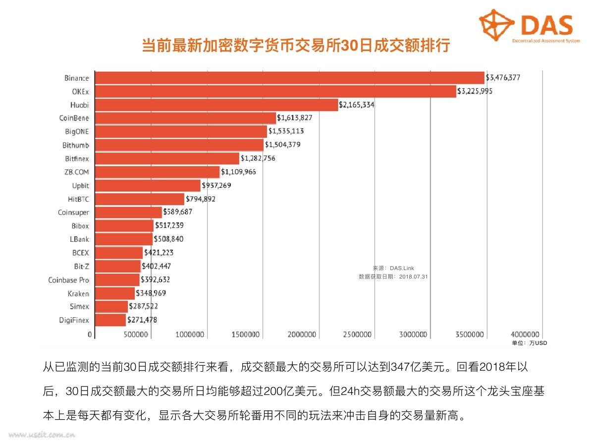 关于云币数字货币交易所的信息