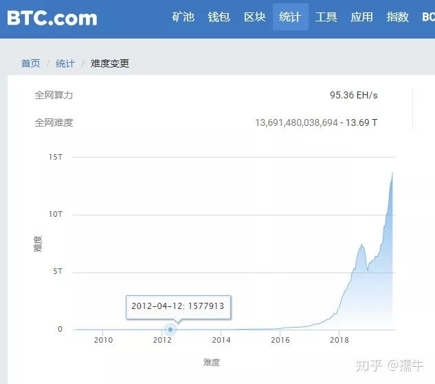 比特币算力查询(比特币全网算力查询)