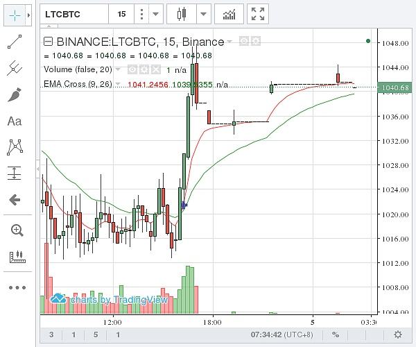 ltc今日价格(ltc币今日价格走势)