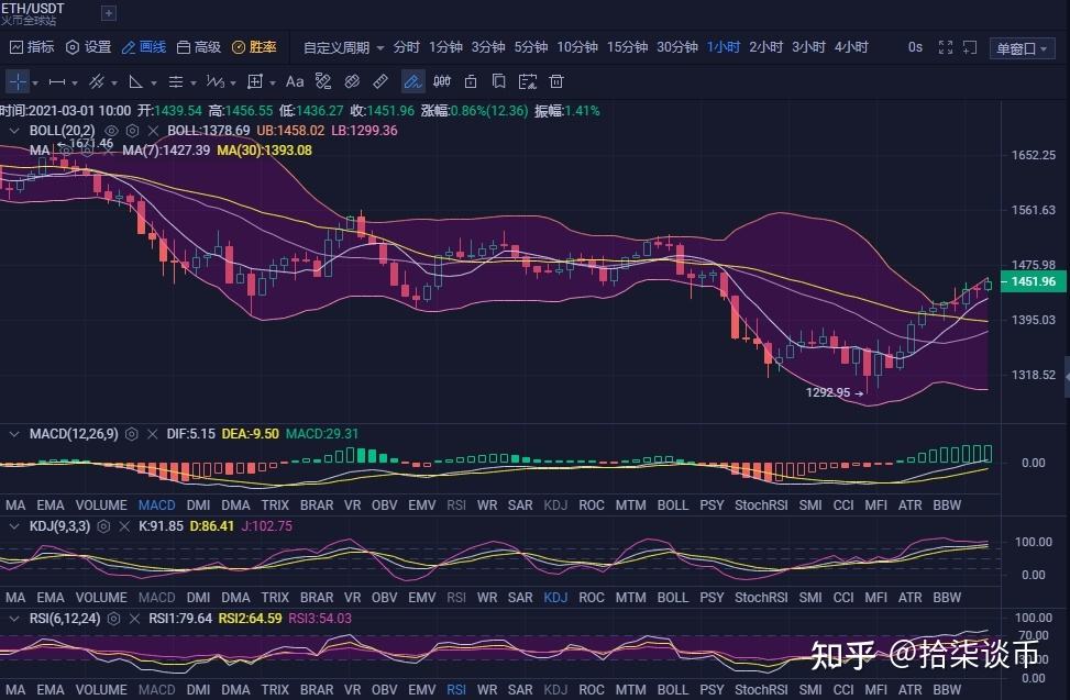 以太币最新价格(以太币最新价格 美元)