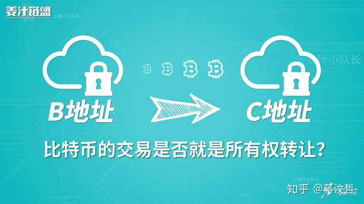 比特币私钥是随机生成吗(比特币私钥生成公钥使用哪个算法)