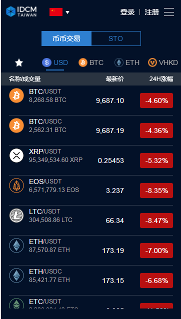 中币交易所app官网下载(中币交易所app官网下载二维码)