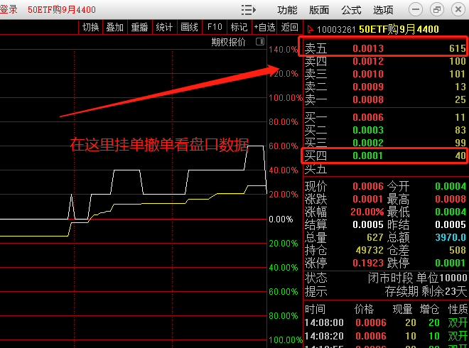 正规的期权分仓公司(哪个证券公司可以开期权分仓)