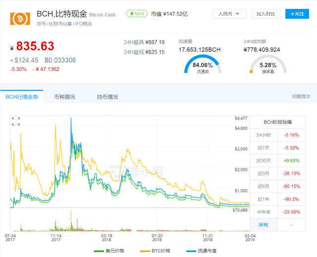 bch今日价格(eth价格今日行情)