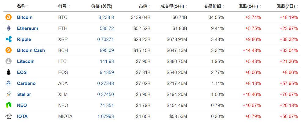 韩国数字货币交易(韩国数字货币交易所有哪些)