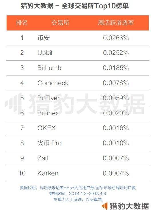 十大虚拟币交易app(十大虚拟币交易app网址)