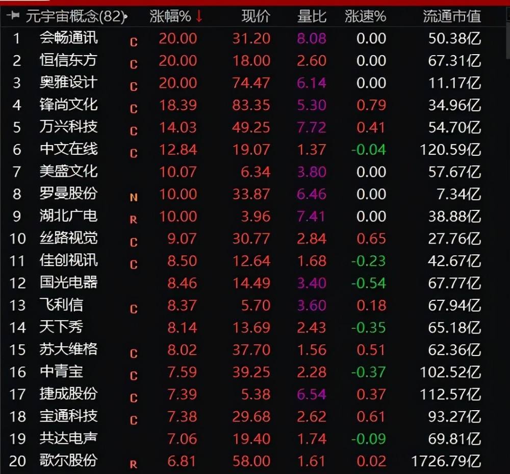 元宇宙最新消息(TFT图灵元宇宙最新消息)