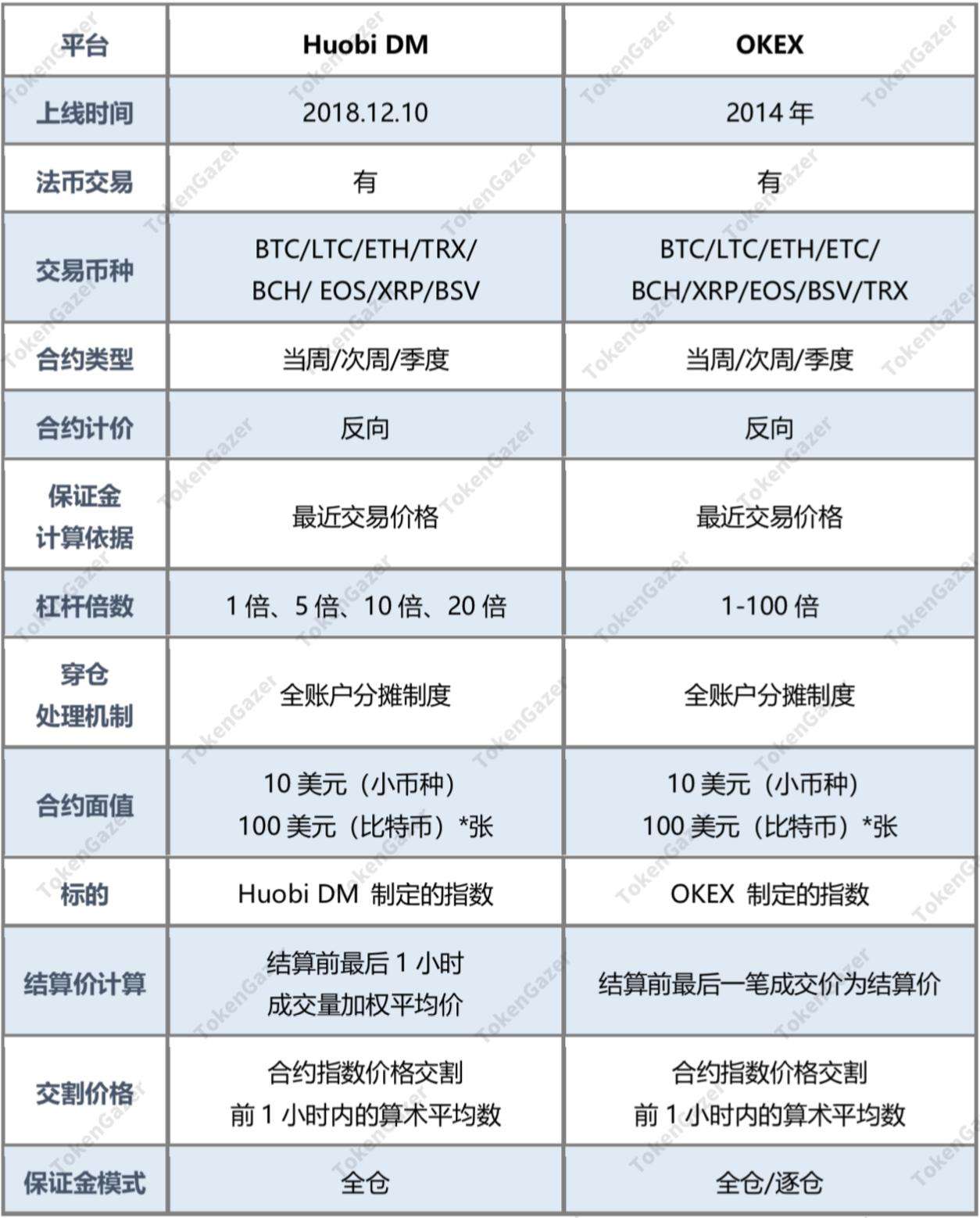 合约交易所排行(合约交易所排行榜)