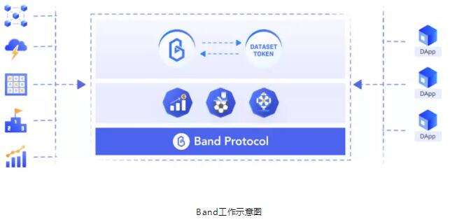 chainlink官网(chainlink官网app下载)