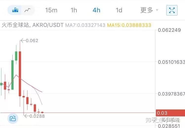 火币如何注册成外国账号(如何使用国外身份注册火币)