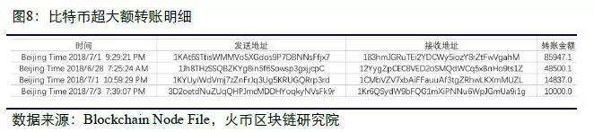 火币最新网址(火币网网站地址)