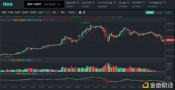 hoo交易所(hoo交易所无法提币)