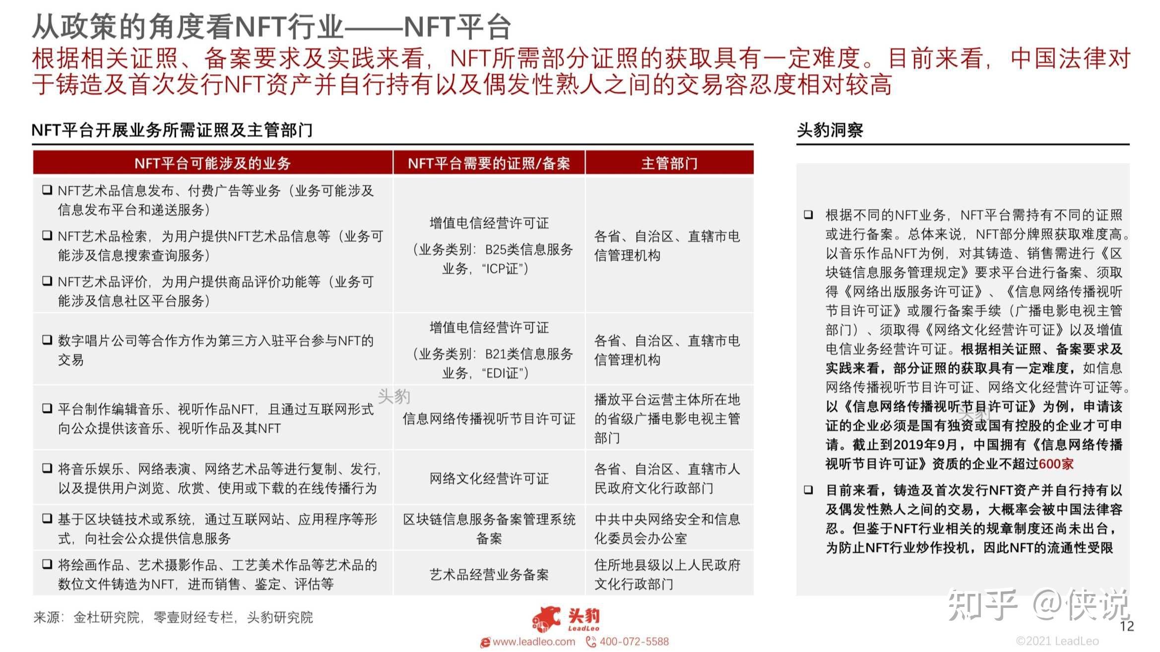 怎么找nft中国官网的简单介绍