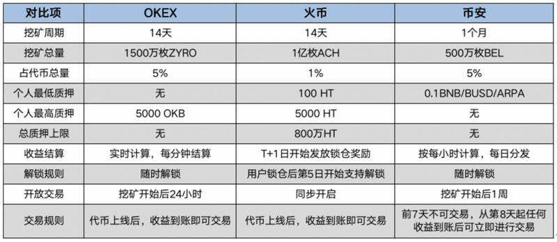 okex平台是什么(okex平台是干嘛的)