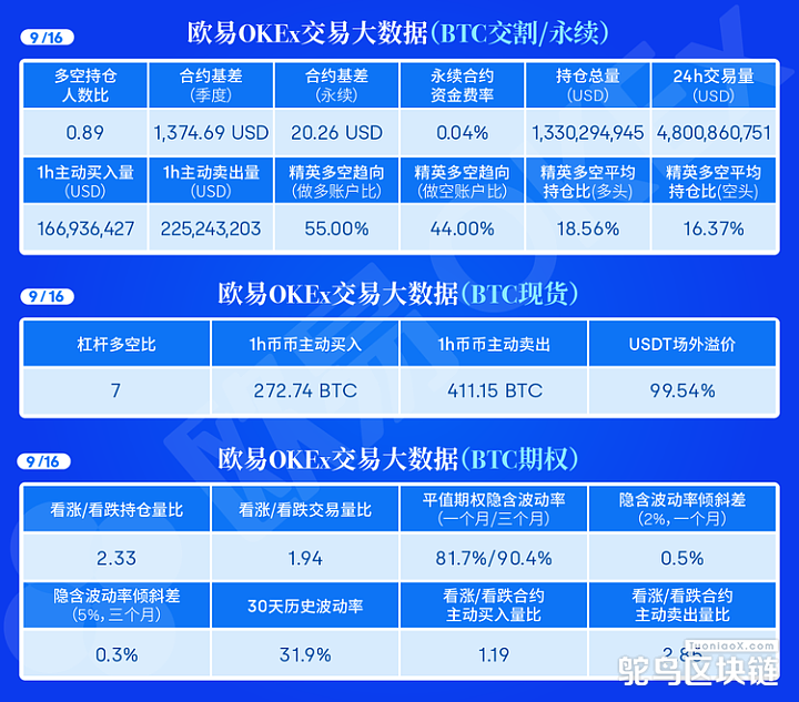 欧易OKEX交易所(欧易okex交易所网址)