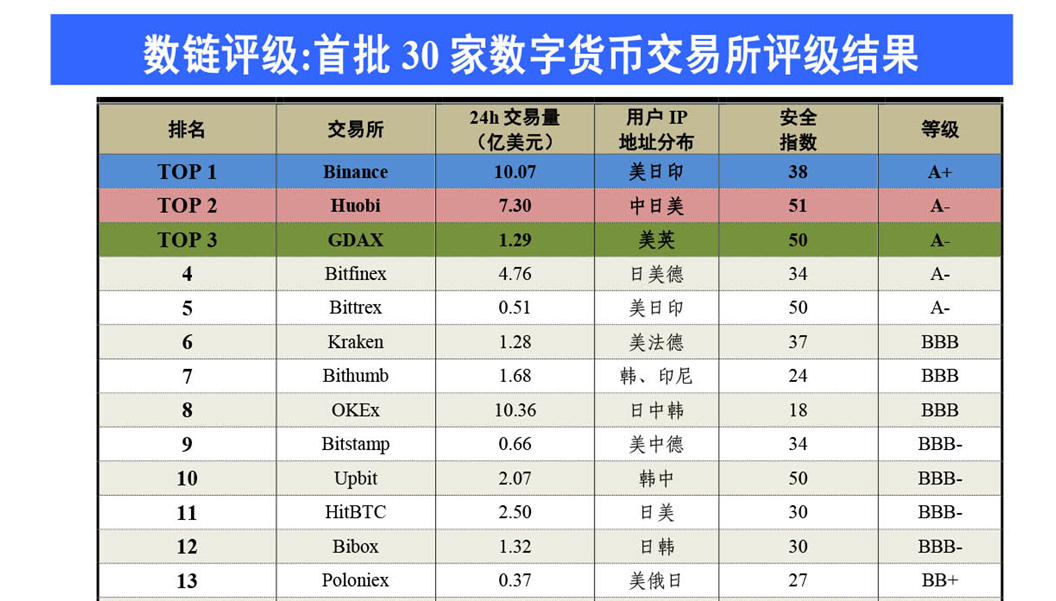 数字货币软件哪个好(数字货币app哪个好)