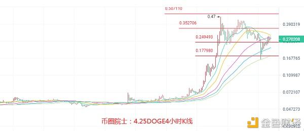 fil币价格今日行情(fil币价格今日行情币界网)