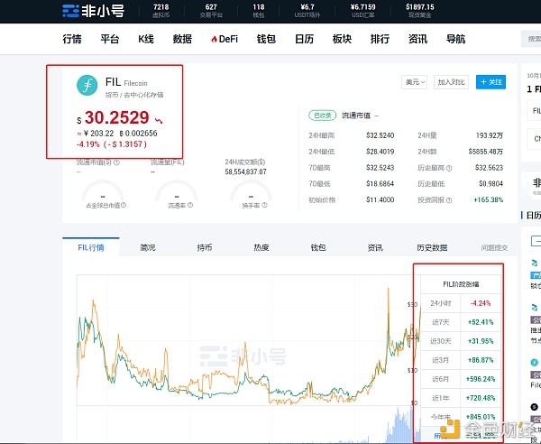 fil币价格今日行情(fil币价格今日行情币界网)