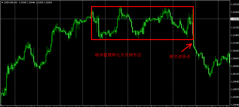 exness黄金返佣的简单介绍