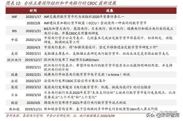 数字货币投资建议(适合长期投资的数字货币)