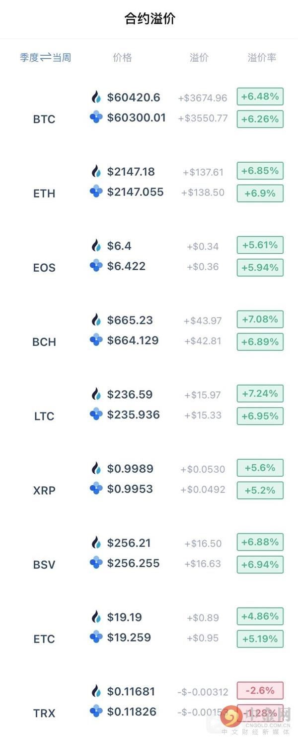 btc交易网(btc交易网站冻结了怎么提)