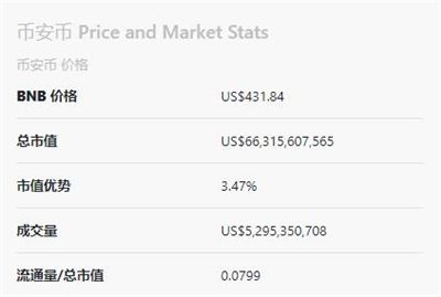 bnb币今日价格(bnb币现在多少钱一个)