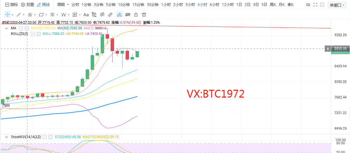 btc行情分析(btc行情走势解读)