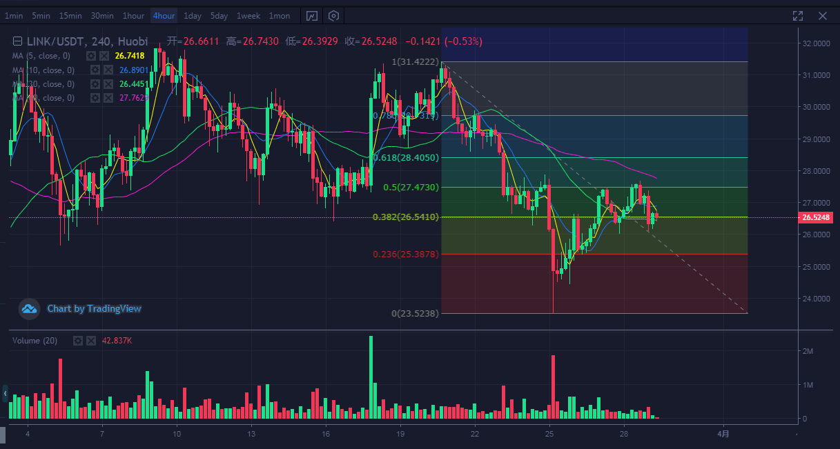 btc行情分析(btc行情走势解读)