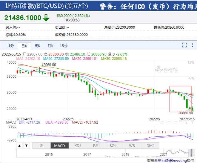 比特币交易平台排名(比特币交易平台排名2019)