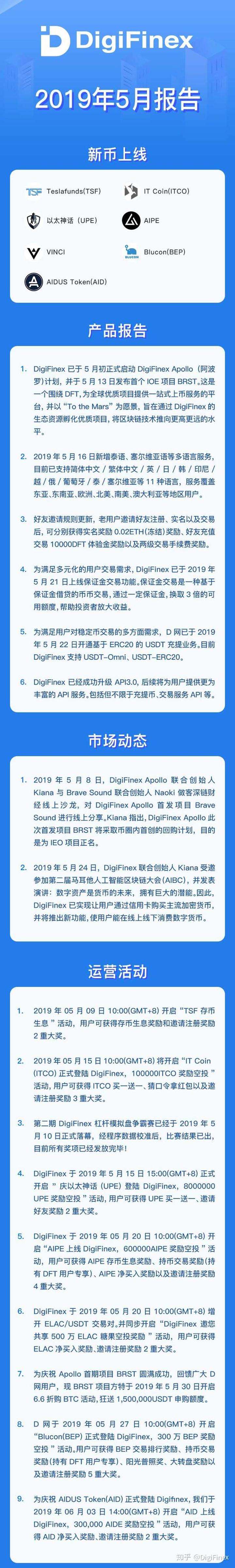 关于digifinex数字币交易所官网的信息