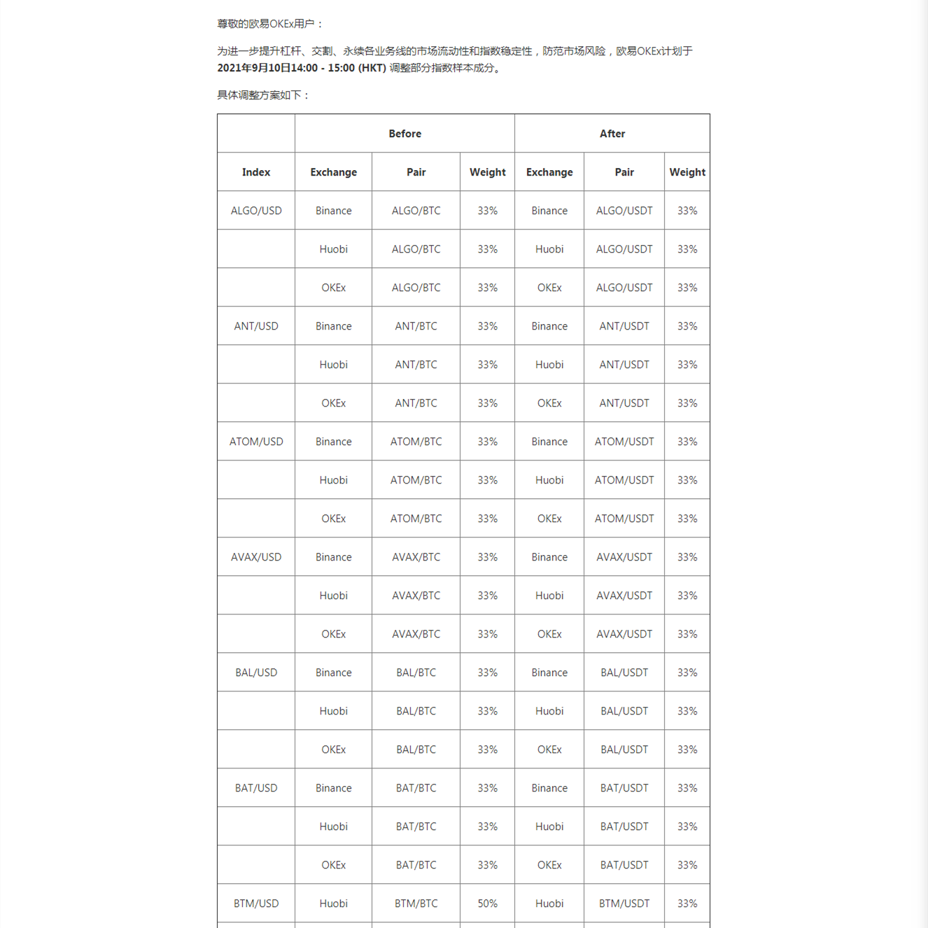 欧易最新公告(欧易平台最新消息)