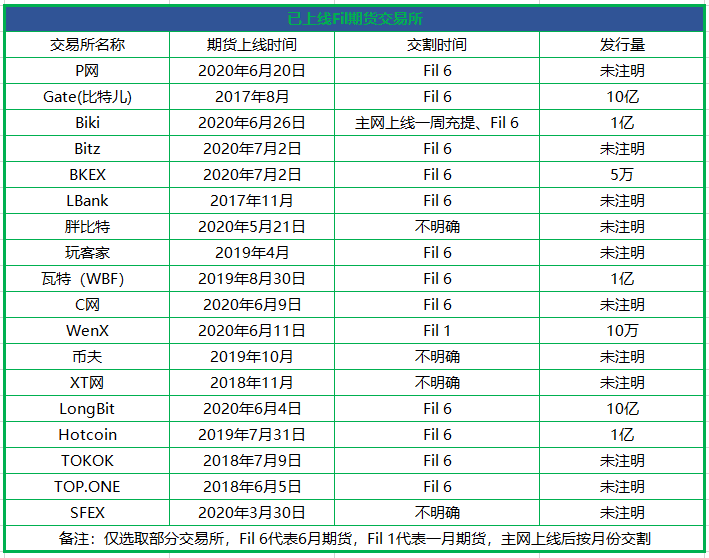 币巴巴期货交易所(币巴巴交易所pi期货价格)