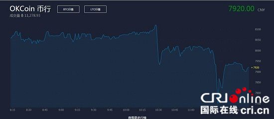 btc行情网站(BTC行情走势图)