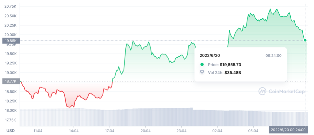 btc走势(btc走势怎么样)